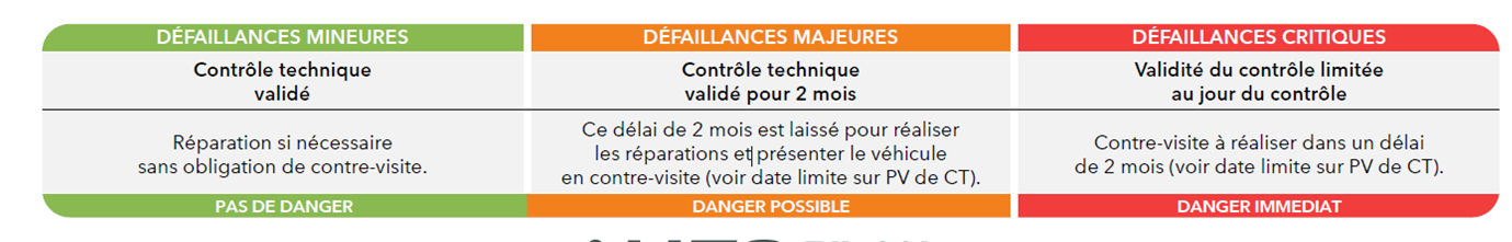 défaillances au contrôle technique